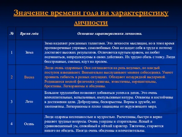 Значение времени года на характеристику личности