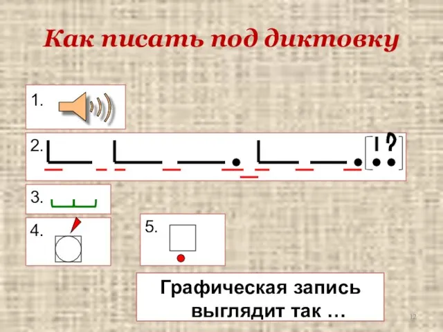 1. 2. 3. 4. 5. Графическая запись выглядит так … Как писать под диктовку