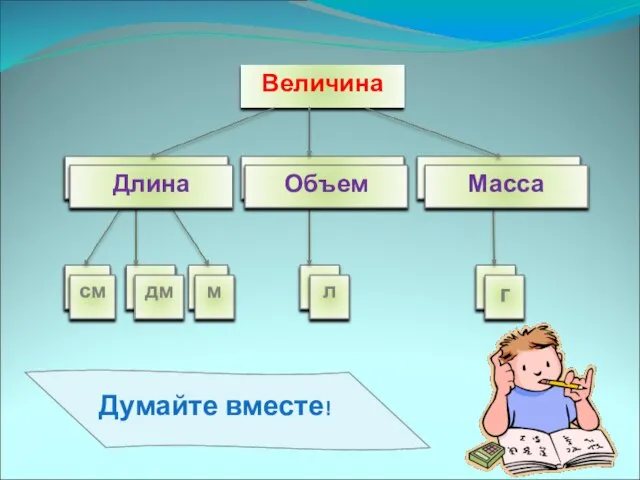 Длина Объем Масса см дм м л г