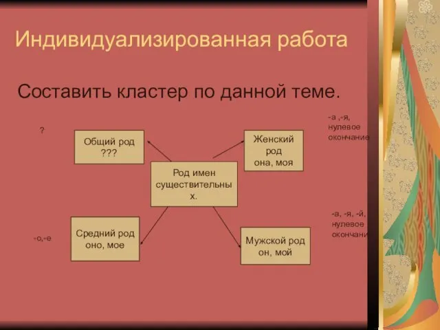 Индивидуализированная работа Составить кластер по данной теме. Род имен существительных. Мужской род