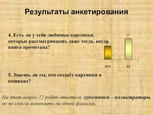 4. Есть ли у тебя любимые картинки, которые рассматриваешь даже тогда, когда