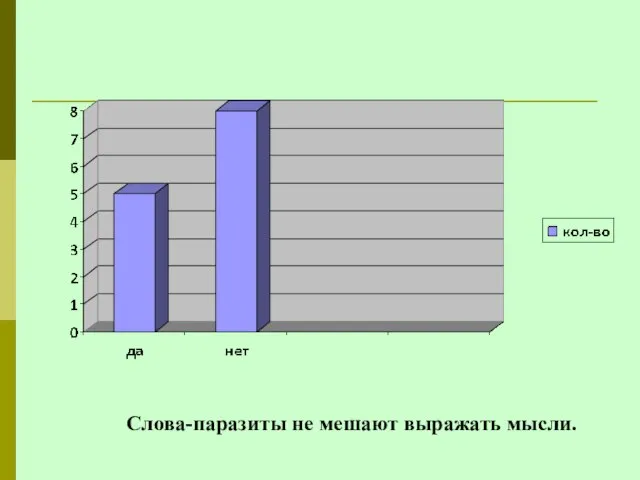 Слова-паразиты не мешают выражать мысли.