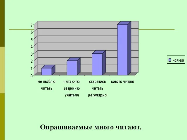 Опрашиваемые много читают.