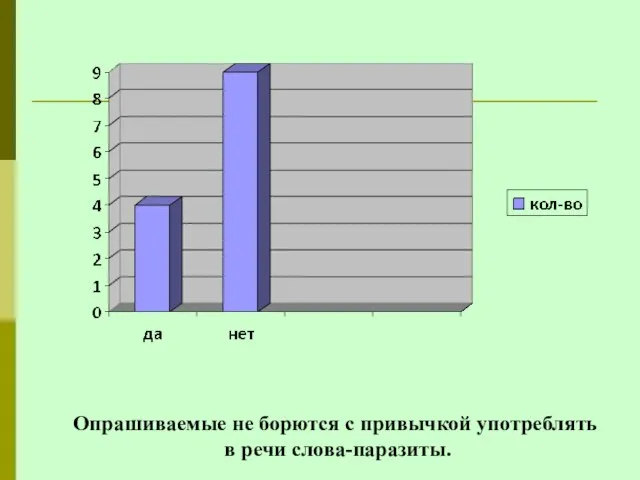 Опрашиваемые не борются с привычкой употреблять в речи слова-паразиты.