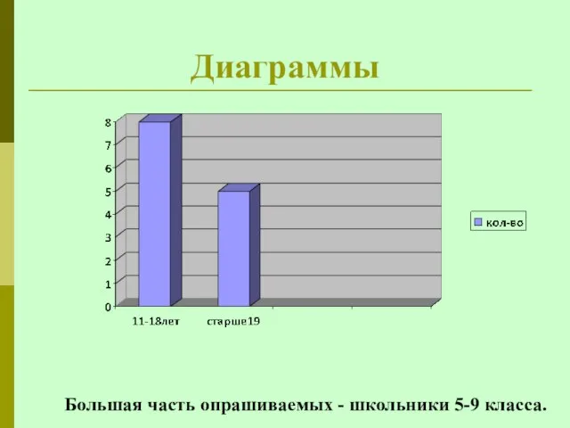 Диаграммы Большая часть опрашиваемых - школьники 5-9 класса.