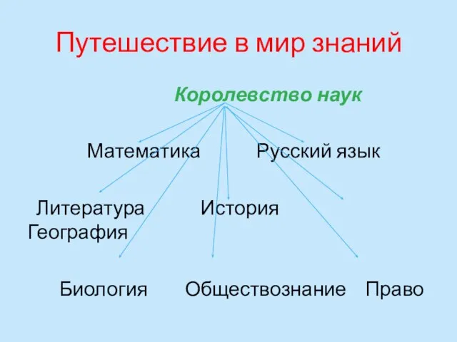 Путешествие в мир знаний Королевство наук Математика Русский язык Литература История География Биология Обществознание Право