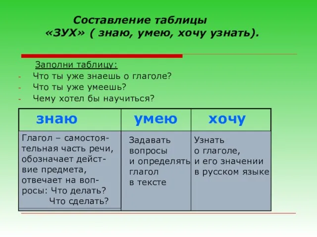 Заполни таблицу: Что ты уже знаешь о глаголе? Что ты уже умеешь?