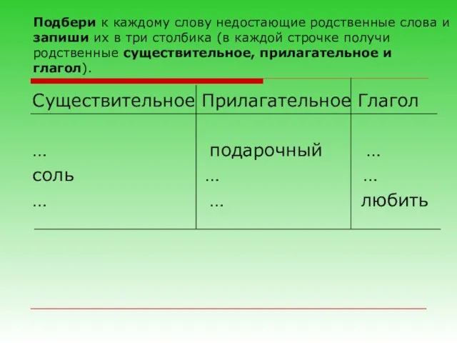 Подбери к каждому слову недостающие родственные слова и запиши их в три