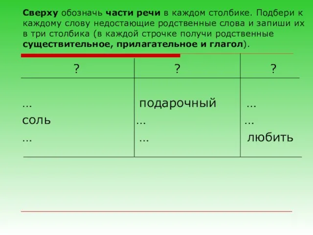 Сверху обозначь части речи в каждом столбике. Подбери к каждому слову недостающие