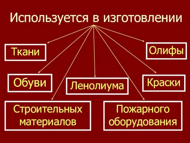 Используется в изготовлении Ткани Обуви Пожарного оборудования Краски Олифы Ленолиума Строительных материалов