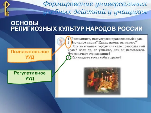 Формирование универсальных учебных действий у учащихся Регулятивное УУД Познавательное УУД ОСНОВЫ РЕЛИГИОЗНЫХ КУЛЬТУР НАРОДОВ РОССИИ