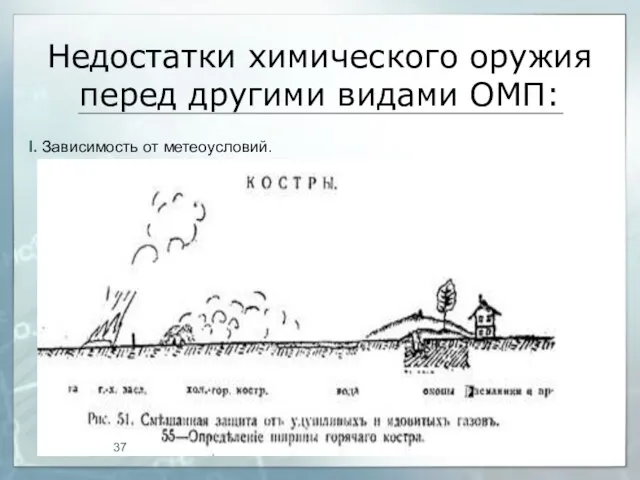 Недостатки химического оружия перед другими видами ОМП: I. Зависимость от метеоусловий.