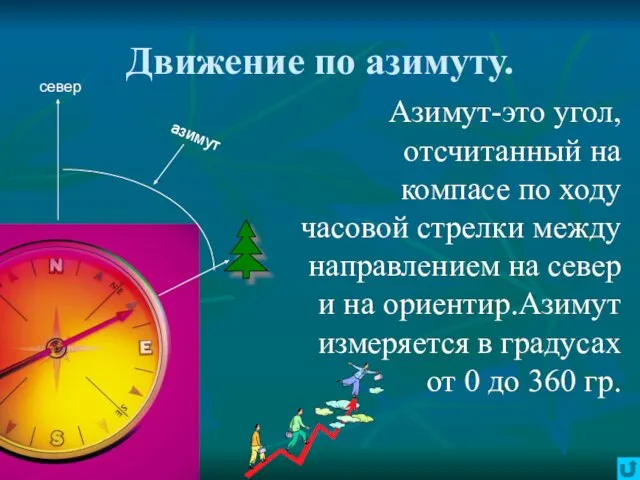 Движение по азимуту. Азимут-это угол,отсчитанный на компасе по ходу часовой стрелки между