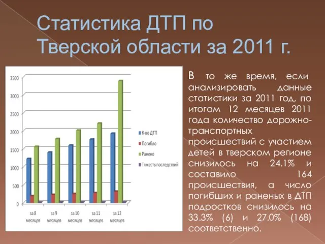 Статистика ДТП по Тверской области за 2011 г. В то же время,