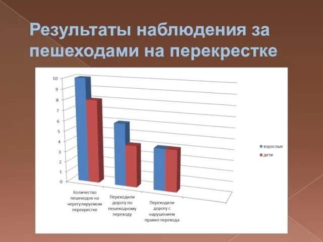 Результаты наблюдения за пешеходами на перекрестке