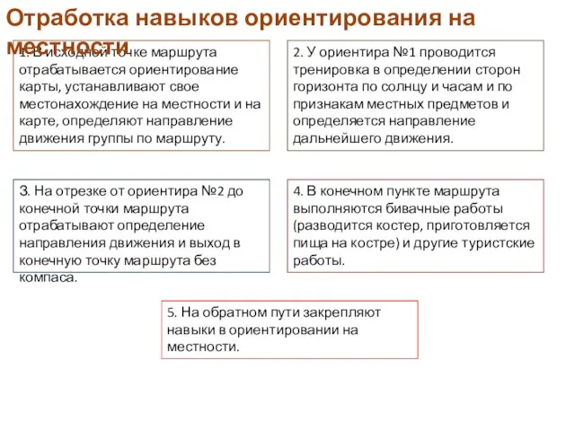 1. В исходной точке маршрута отрабатывается ориентирование карты, устанавливают свое местонахождение на