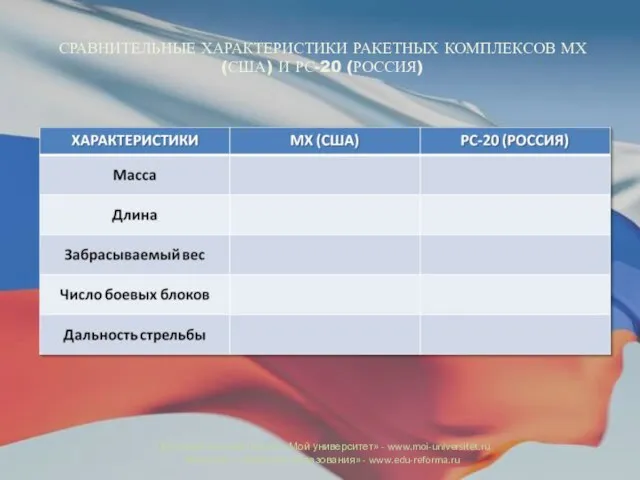 СРАВНИТЕЛЬНЫЕ ХАРАКТЕРИСТИКИ РАКЕТНЫХ КОМПЛЕКСОВ МХ (США) И РС-20 (РОССИЯ) Образовательный портал «Мой