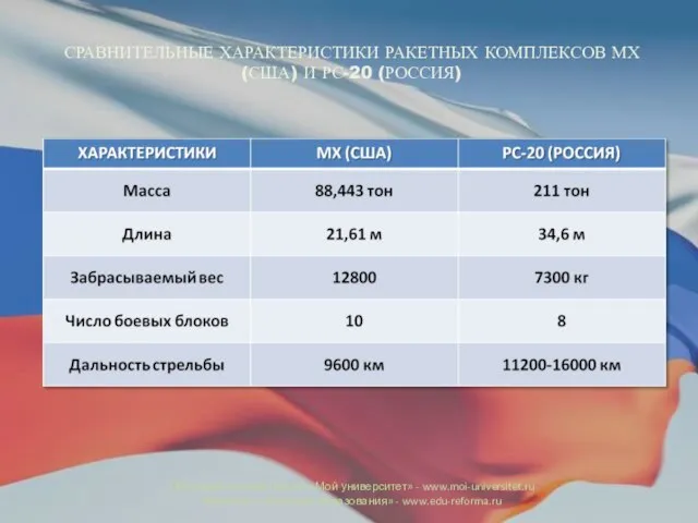 СРАВНИТЕЛЬНЫЕ ХАРАКТЕРИСТИКИ РАКЕТНЫХ КОМПЛЕКСОВ МХ (США) И РС-20 (РОССИЯ) Образовательный портал «Мой