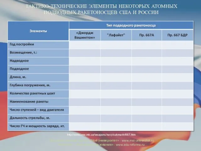 ТАКТИКО-ТЕХНИЧЕСКИЕ ЭЛЕМЕНТЫ НЕКОТОРЫХ АТОМНЫХ ПОДВОДНЫХ РАКЕТОНОСЦЕВ США И РОССИИ http://www.cnw.mk.ua/weapons/navy/submarin/667.htm Образовательный портал