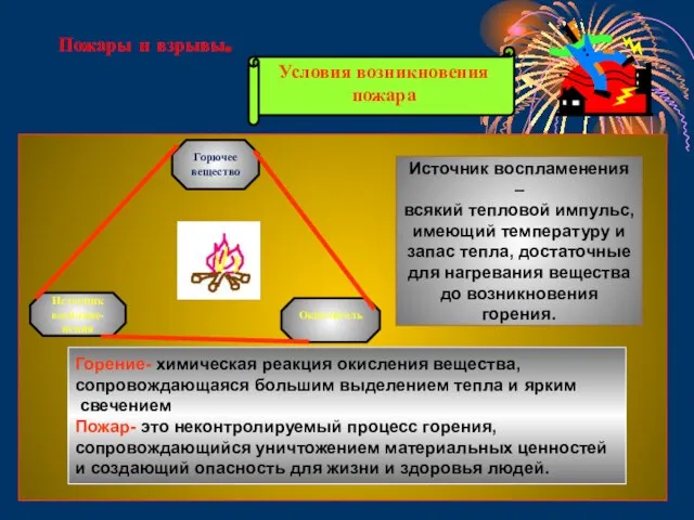 Пожары и взрывы. Горючее вещество Источник воспламе-нения Окислитель Источник воспламенения – всякий
