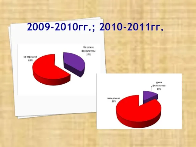 2009-2010гг.; 2010-2011гг.