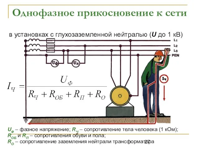 Однофазное прикосновение к сети UФ – фазное напряжение; RЧ – сопротивление тела