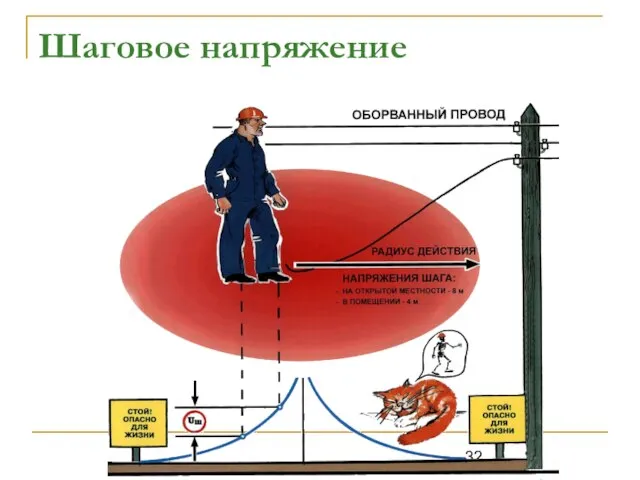 Шаговое напряжение