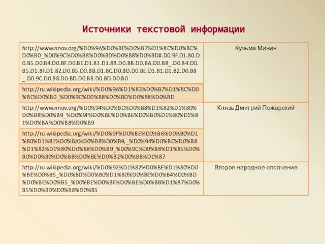 Источники текстовой информации