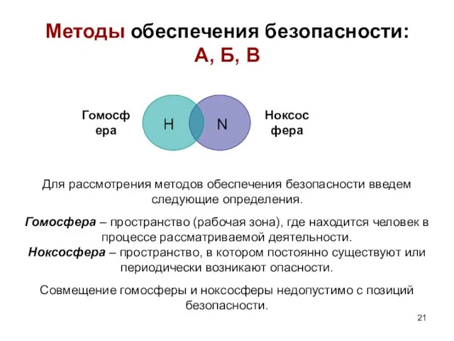 Методы обеспечения безопасности: А, Б, В N H Для рассмотрения методов обеспечения