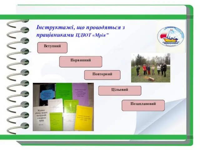 Вступний Повторний Первинний Цільовий Позаплановий Інструктажі, що проводяться з працівниками ЦДЮТ «Мрія”