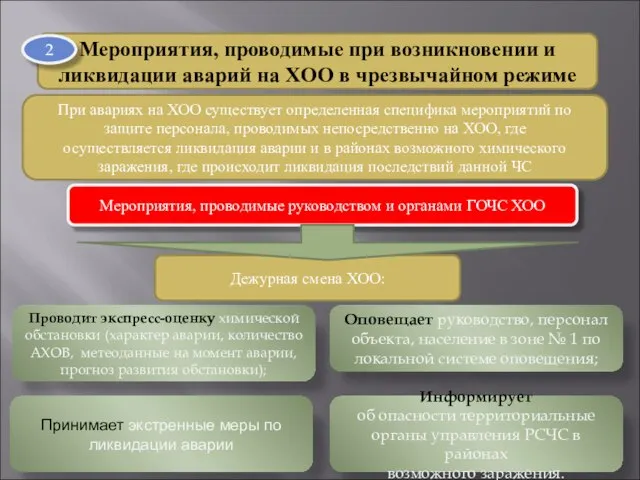 Мероприятия, проводимые при возникновении и ликвидации аварий на XOО в чрезвычайном режиме