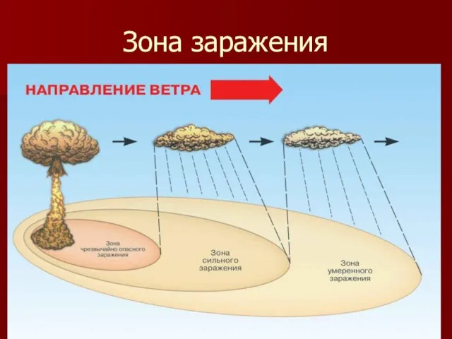 Зона заражения