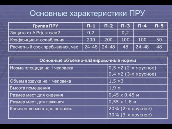 Основные характеристики ПРУ