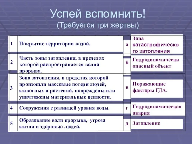 Успей вспомнить! (Требуется три жертвы) Затопление д Образование волн прорыва, угроза жизни