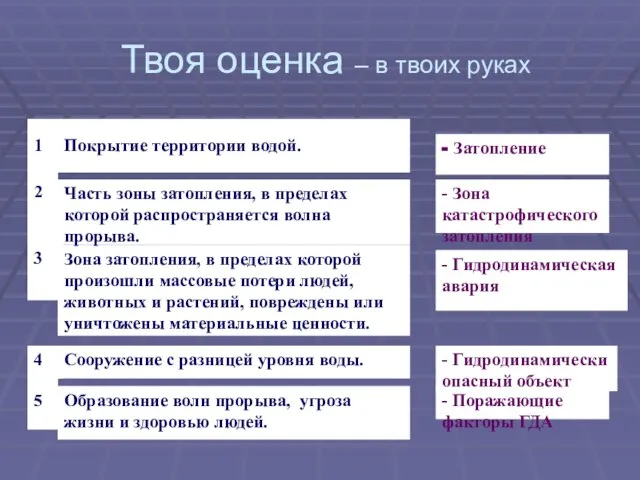 Твоя оценка – в твоих руках Образование волн прорыва, угроза жизни и