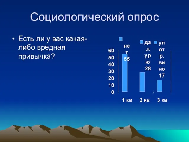 Социологический опрос Есть ли у вас какая-либо вредная привычка?