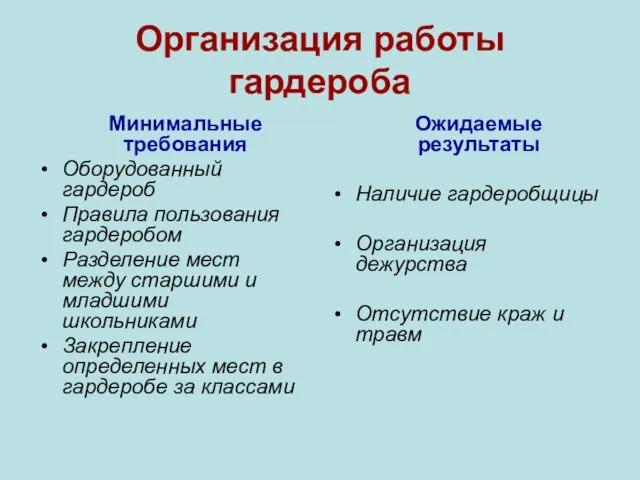 Организация работы гардероба Минимальные требования Оборудованный гардероб Правила пользования гардеробом Разделение мест