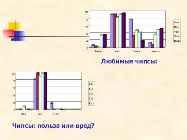 Чипсы: польза или вред? Любимые чипсы: