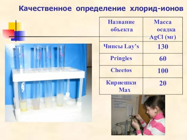 Качественное определение хлорид-ионов