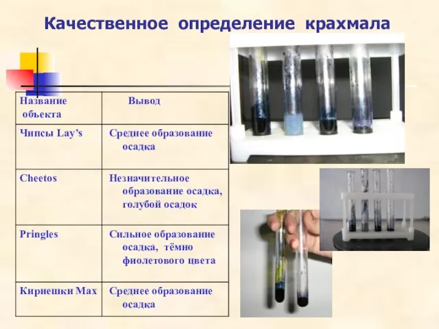 Качественное определение крахмала