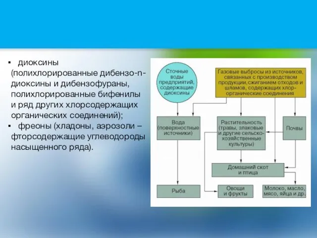 диоксины (полихлорированные дибензо-n-диоксины и дибензофураны, полихлорированные бифенилы и ряд других хлорсодержащих органических