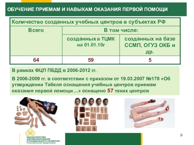 В рамках ФЦП ПБДД в 2006-2012 гг. В 2006-2009 гг. в соответствии