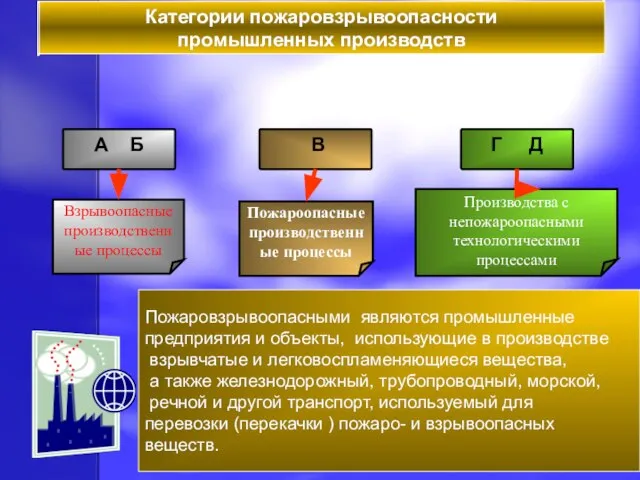 Пожаровзрывоопасными являются промышленные предприятия и объекты, использующие в производстве взрывчатые и легковоспламеняющиеся