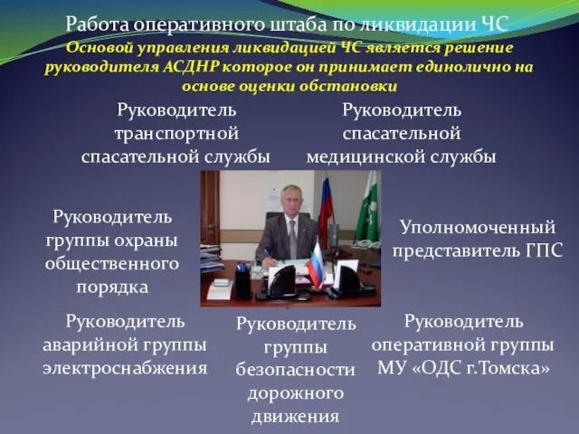 Работа оперативного штаба по ликвидации ЧС Руководитель спасательной медицинской службы Руководитель транспортной