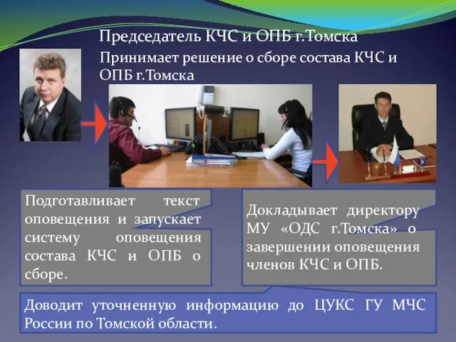 Председатель КЧС и ОПБ г.Томска Принимает решение о сборе состава КЧС и