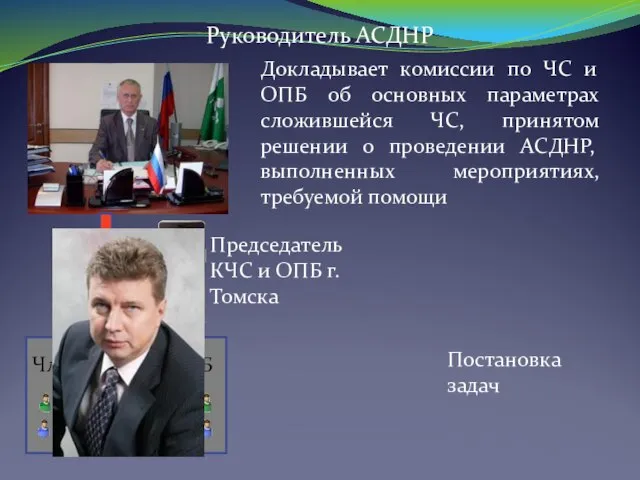 Руководитель АСДНР Докладывает комиссии по ЧС и ОПБ об основных параметрах сложившейся