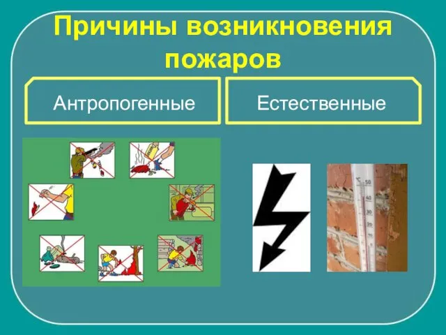 Причины возникновения пожаров Естественные Антропогенные