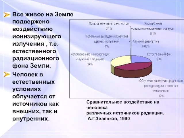 Все живое на Земле подвержено воздействию ионизирующего излучения , т.е. естественного радиационного