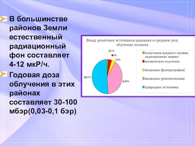 В большинстве районов Земли естественный радиационный фон составляет 4-12 мкР/ч. Годовая доза