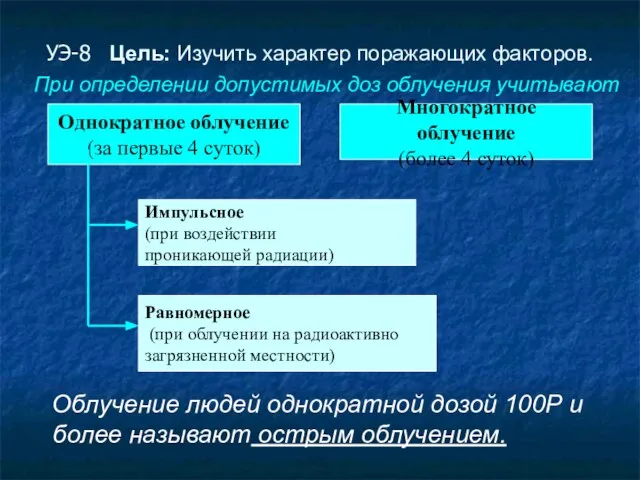 УЭ-8 Цель: Изучить характер поражающих факторов. Облучение людей однократной дозой 100Р и